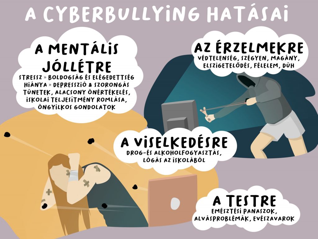 Cyberbully Hatás