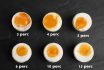 A tojásfőzés esetében minden az időzítésen múlik