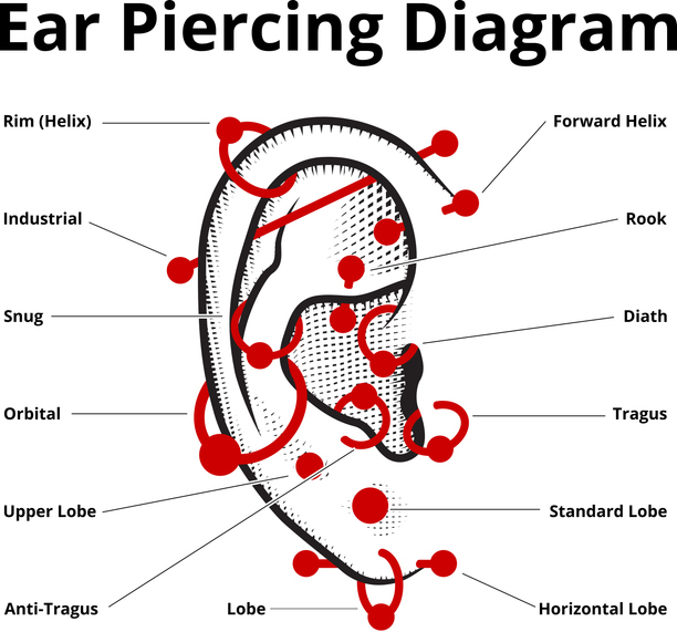 Piercing