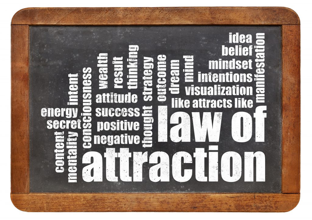 Law Of Attraction Word Cloud