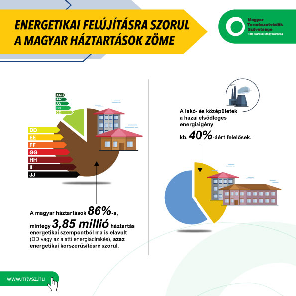 Korszerűsítési támogatás: új uniós forrás segíthet nehéz helyzetben lévőkön – akár már jövőre (x) 2 Energiai infografika