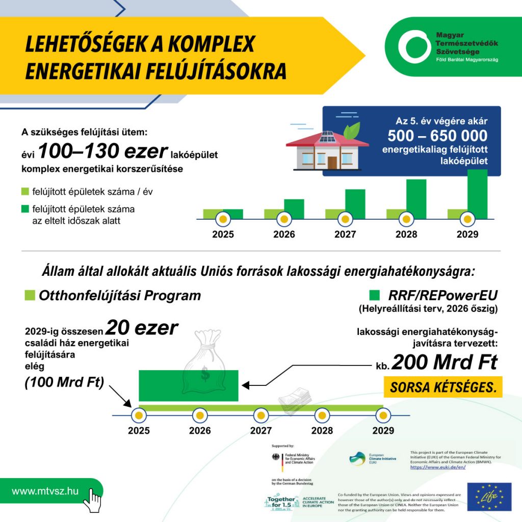Korszerűsítési támogatás: új uniós forrás segíthet nehéz helyzetben lévőkön – akár már jövőre (x) 3 Lehetőségek a komplex energetikai felújításokra