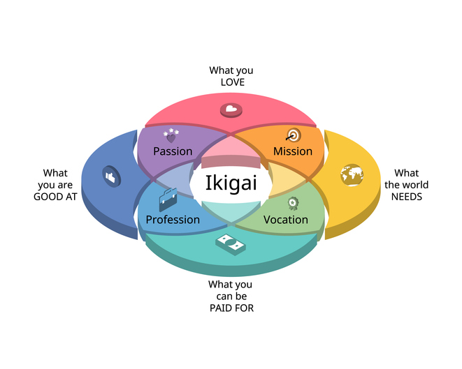 Ikigai